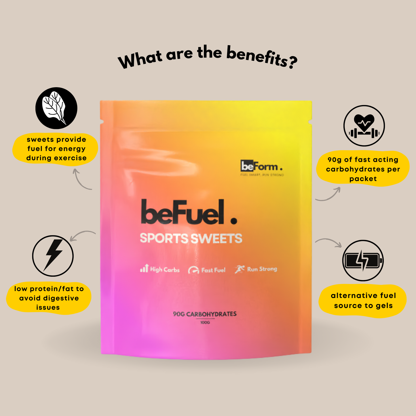 beFuel Sports Sweets (6 pack)