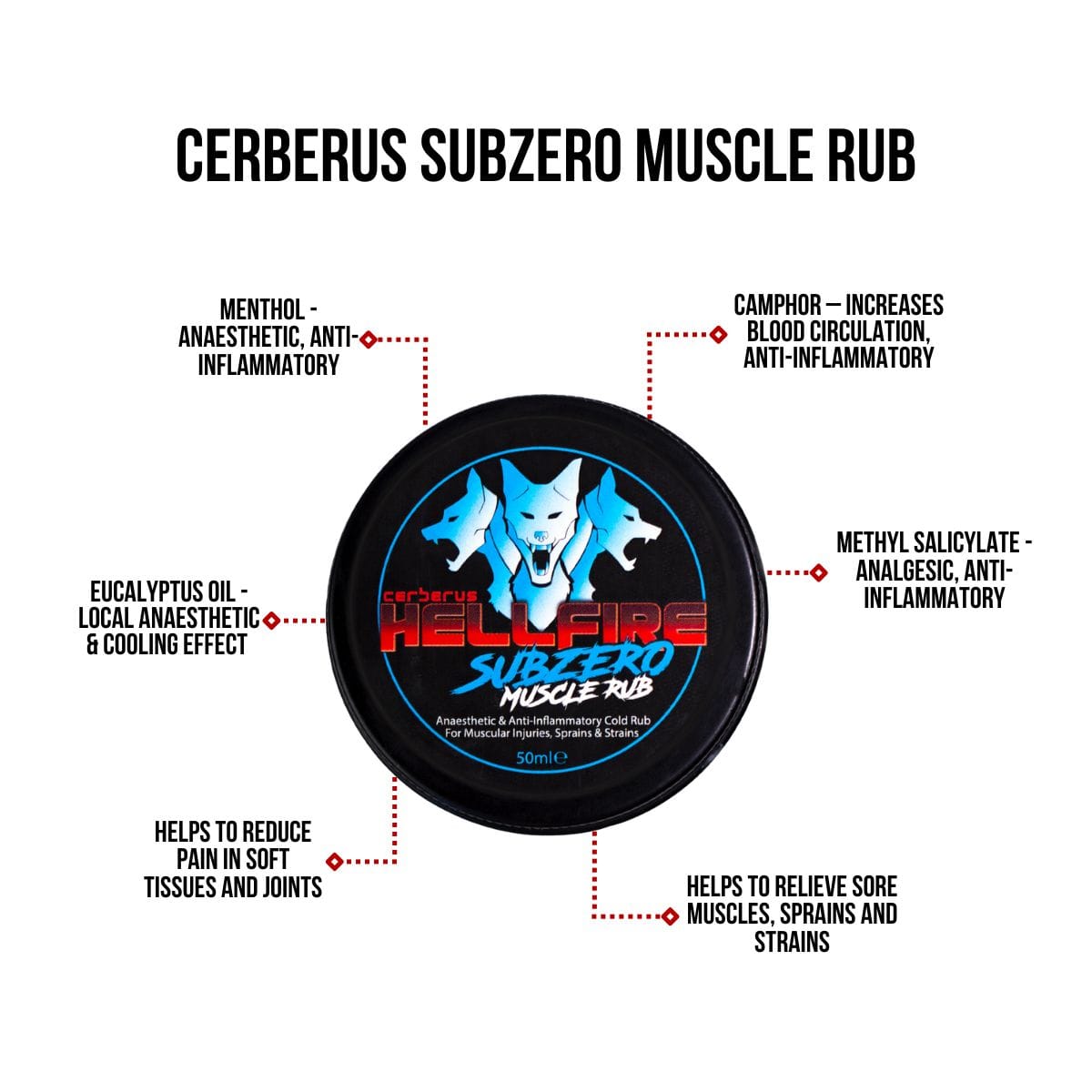 SubZero Muscle Rub