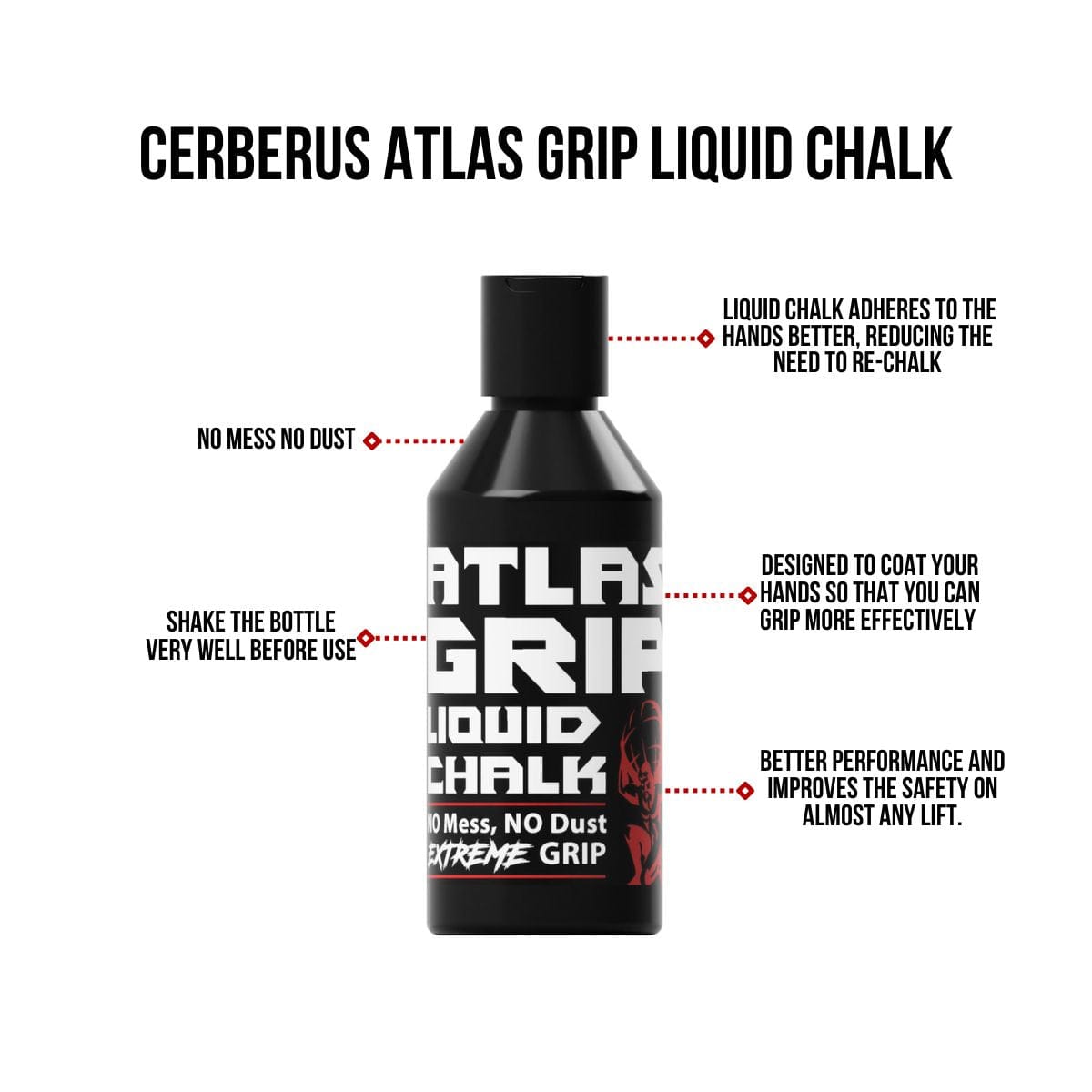 Atlas Grip Liquid Chalk (250ml) - RXROX